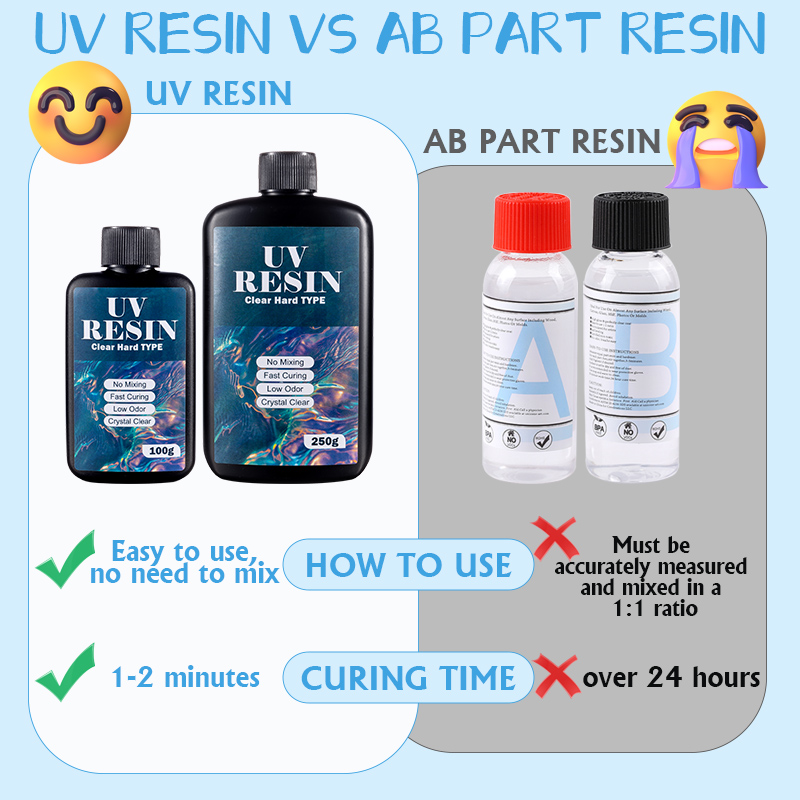 100g/250g Clear UV Resin Hard  - مراجعة Epoxy Uv Resin Kit وسعره