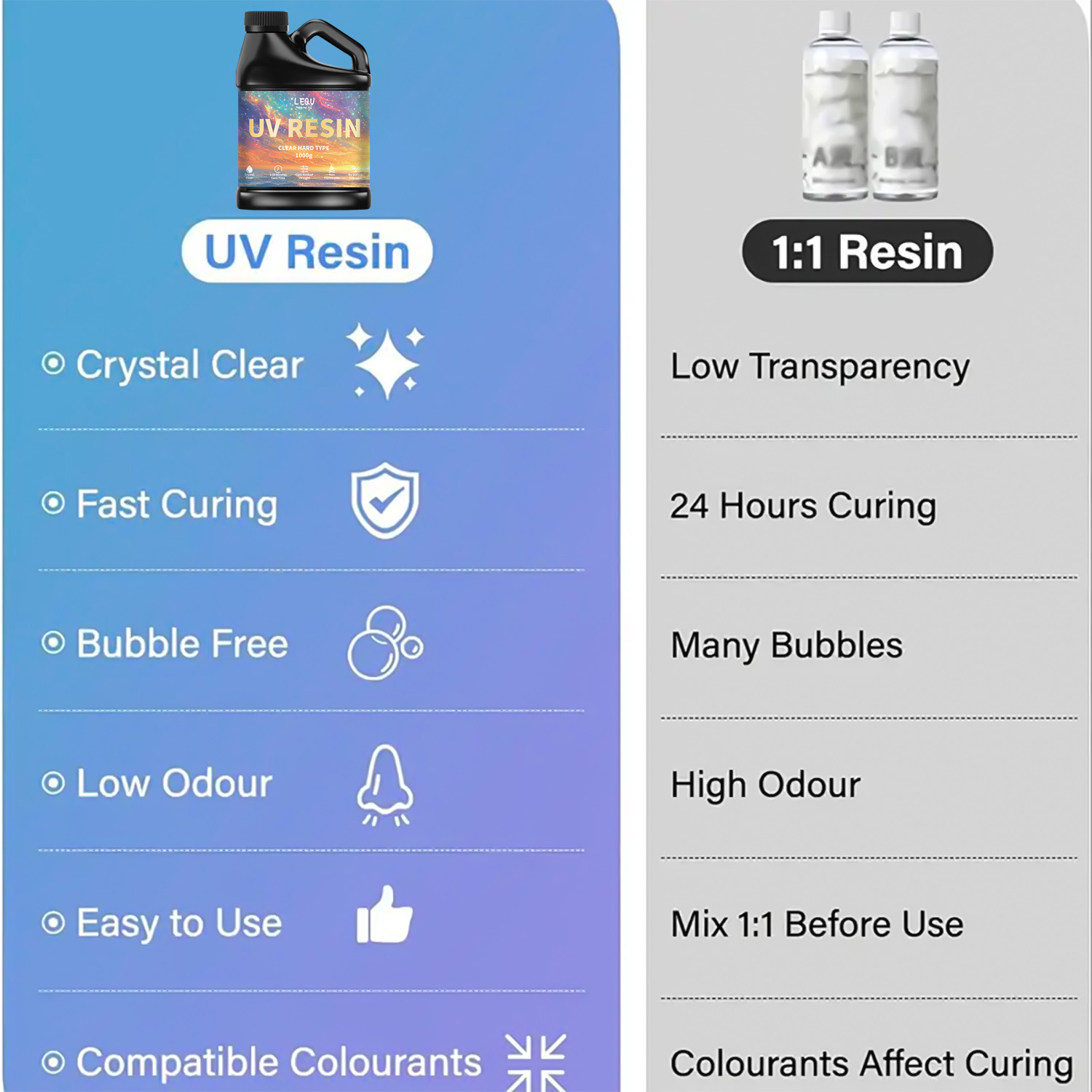 100/200/500/1000g UV Epoxy Res - مراجعة Epoxy Uv Resin Kit وسعره